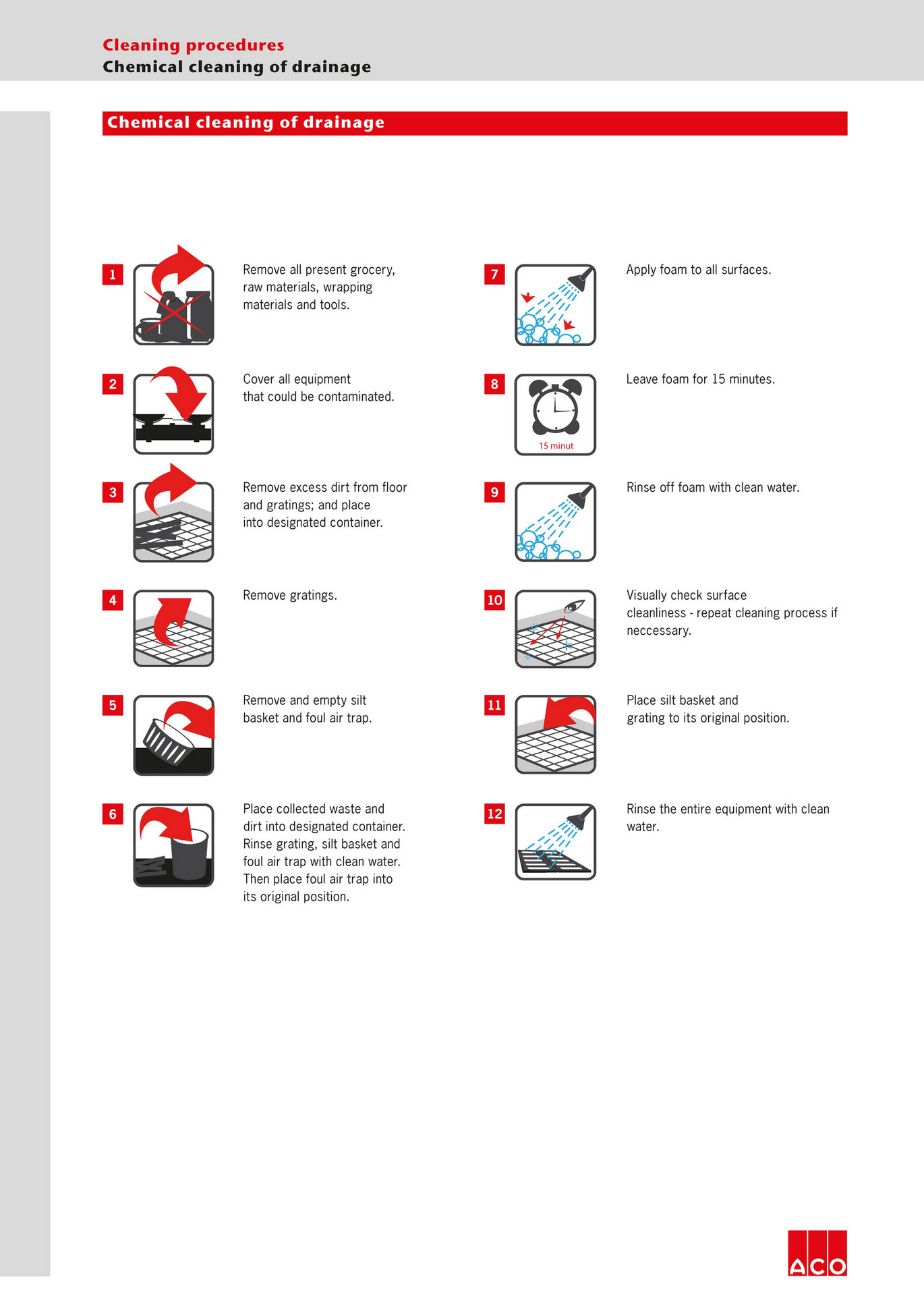 ACO Industrial Drainage - Cleaning Instructions - Chemical