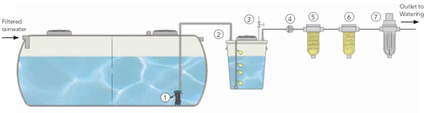 RAINWATER-TREATMENT-copia