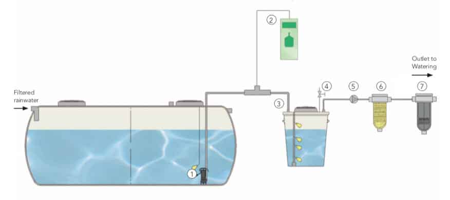TREATMENT-BY-ADDING-SODIUM-HYPOCHLORITE
